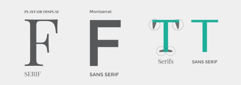 Serif vs Sans Serif Fonts - Learn the differences