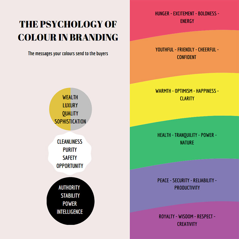 The psychology of colour branding