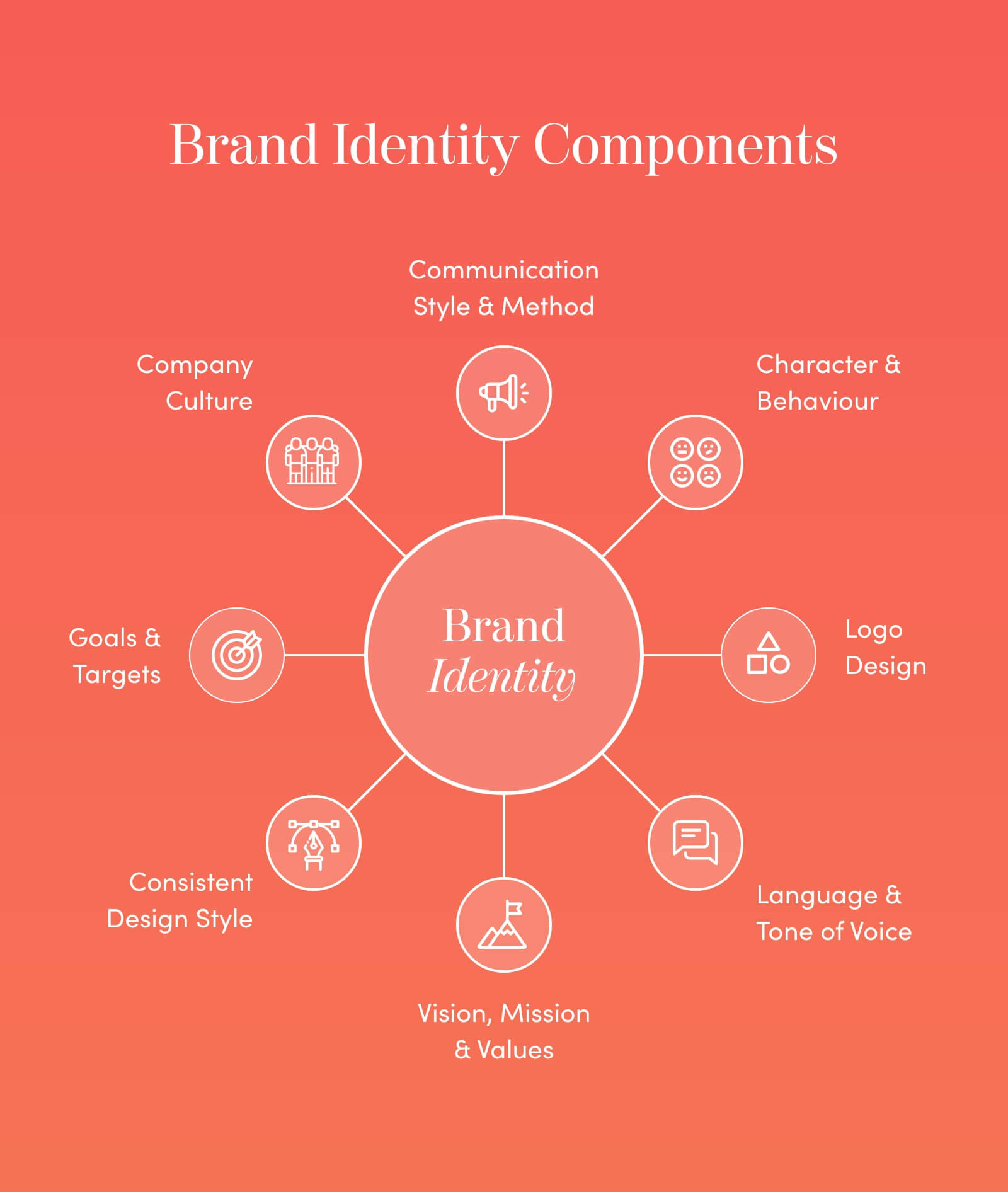 The Importance of Logo Design for Your Brand Strategy