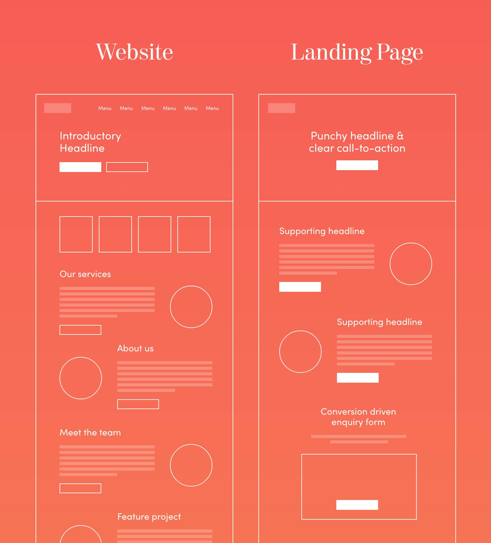 Landing Page Difference