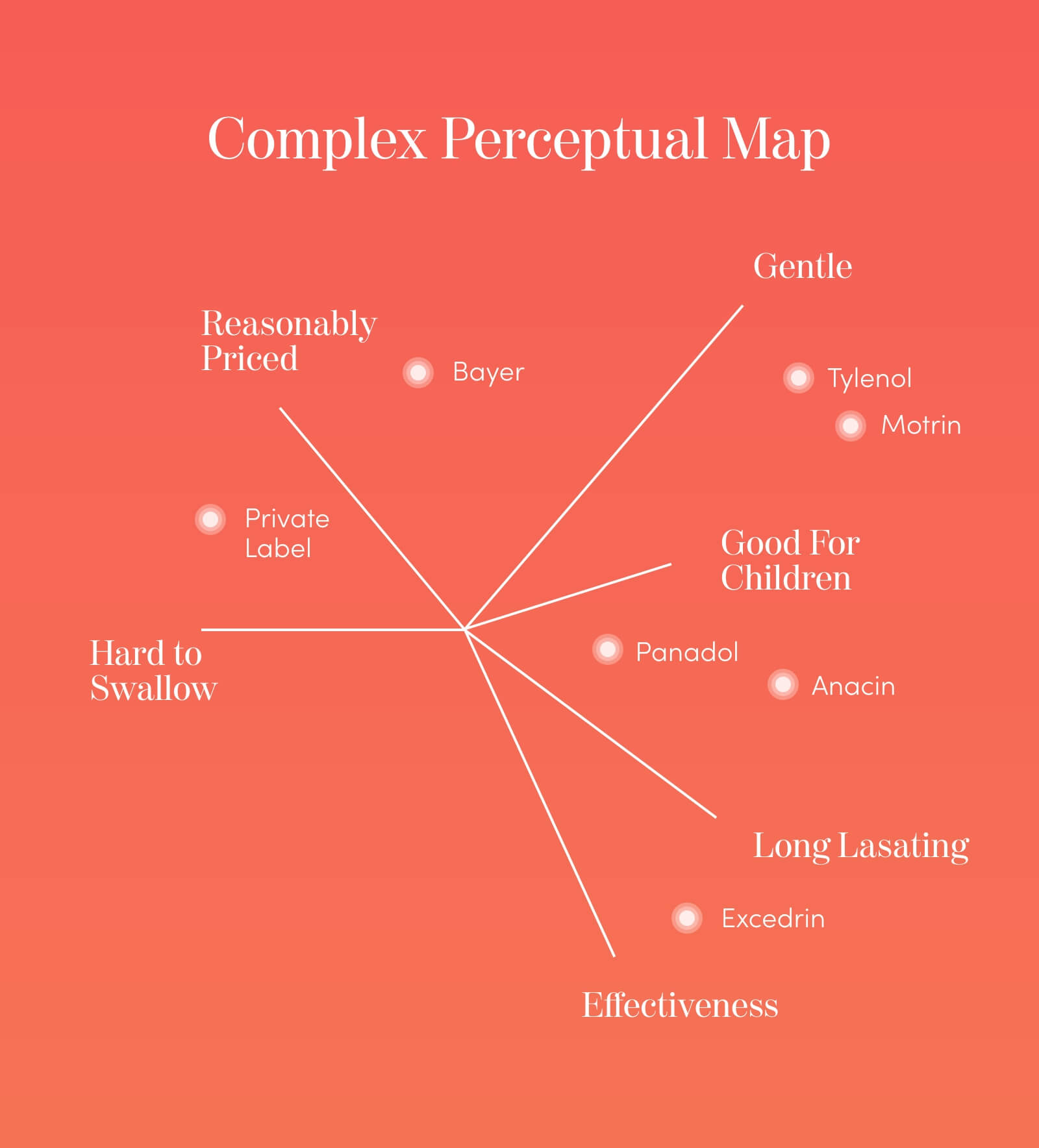 multi dimensional perceptual map